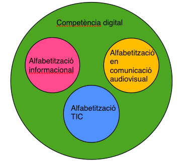 competencia digital