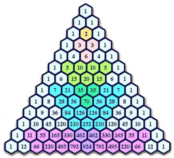 El triangle de Tartaglia