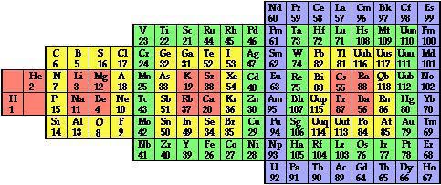 quimica
