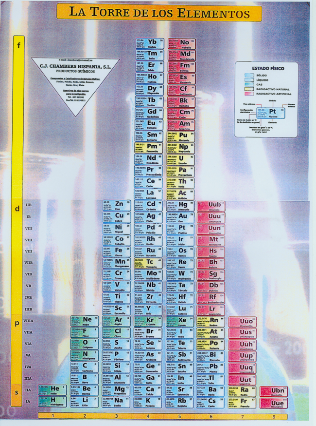 modelos de tabla periodica