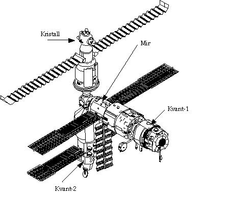 Configuracion de la MIR en 1990.