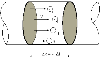 circulació electrons