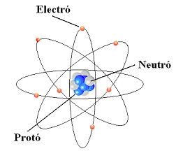 distribució electrons