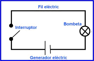 esquema d'un circuit elèctric
