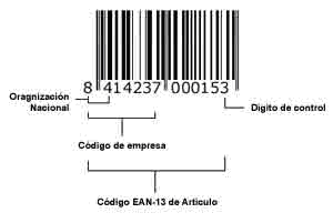 esquema d'un codi de barres