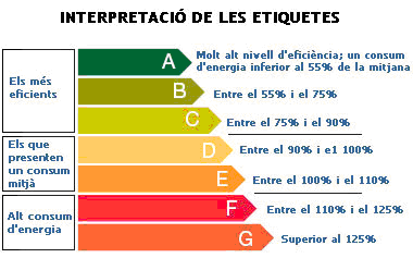 exemple d'etiqueta energètica