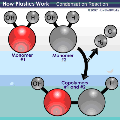 molècules de plàstic