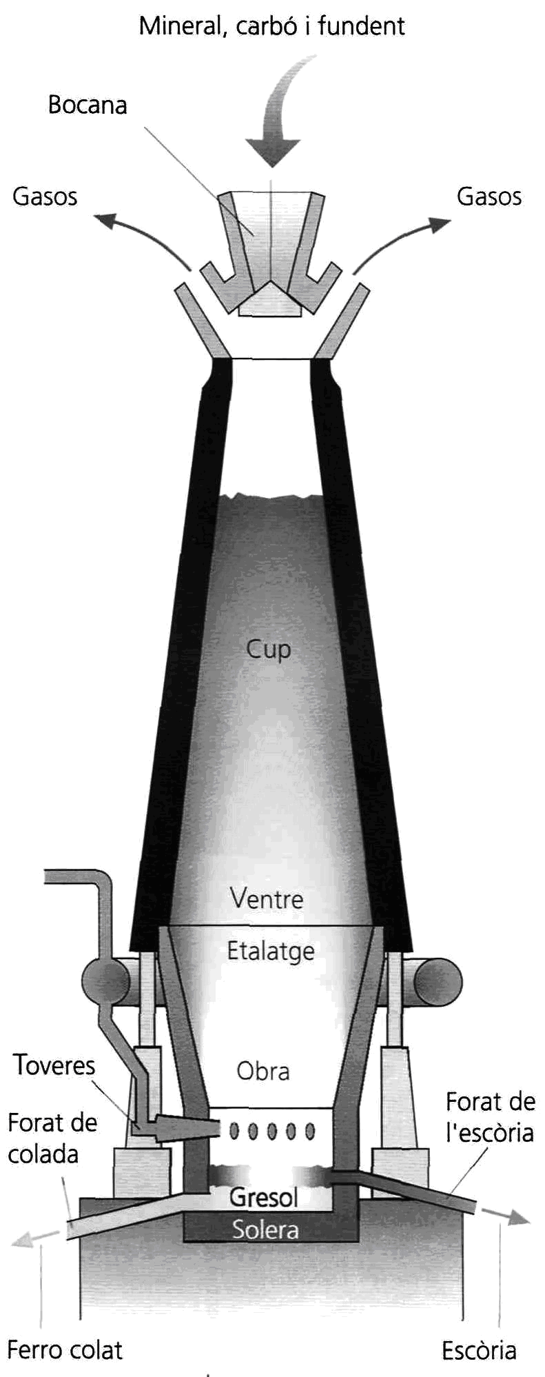 detall d'un alt forn