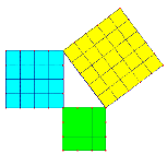 Teorema de Pit&agrave;gores