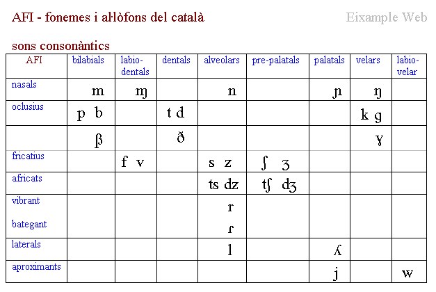 TAULA IPA de consonants