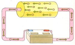 Circuit elèctric