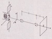 Experiment d'Hertz