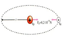 Llei de Coulomb