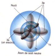 Model de l'àtom de sodi