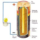 Generador químic (pila)