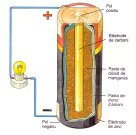 Generador químic (pila)