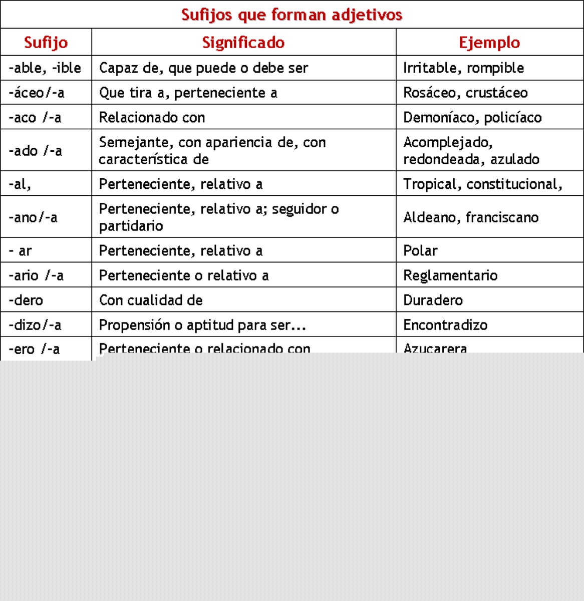 Tabla de sufijos para crear adjetivos