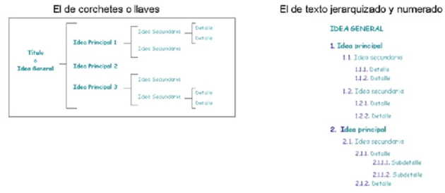 Tipos de esquema