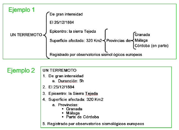 Ejemplos de esquema