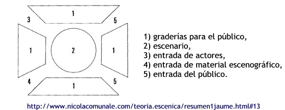 Plano de un teatro circular