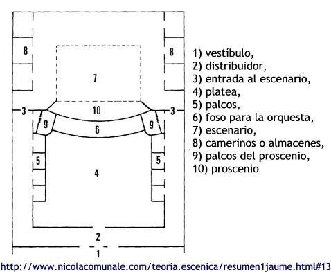 Plano de un teatro a la italiana