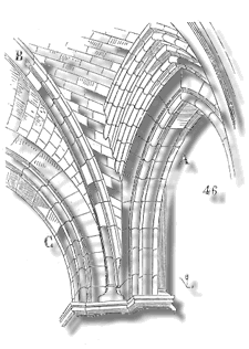 Durant la construcció. Diccionaire raisonié de l'architecture francaise du XIe au XVe siècle. Eugène Viollet-le-Duc.