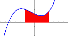 Logo Integral Definida