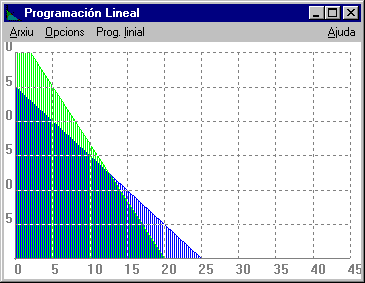 Pantalla de Programació Lineal