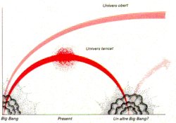 Universo abierto y universo cerrado