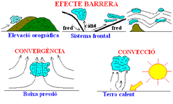 Com es forma el núvol