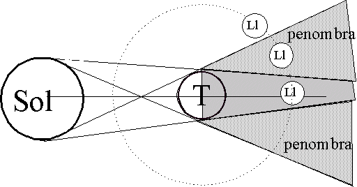 Eclipsi de Lluna. Miquel Gisbert