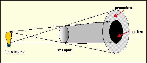 Ombra-penombra. Miquel Gisbert