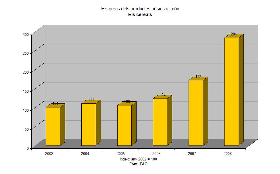 Els preus dels productes b�sics: els cereals 2003-2008