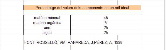Taula del s�l ideal