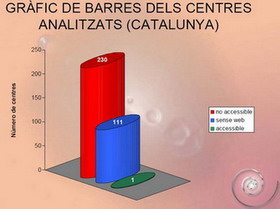 Enlace al estudio de accesibilitat web de los centros de formación profesional de Cataluña 