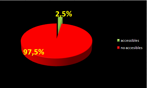 grafic de sectors