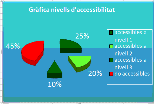 grfic de sectors