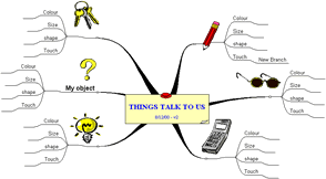 Intrucciones mapa mental para describir objetos