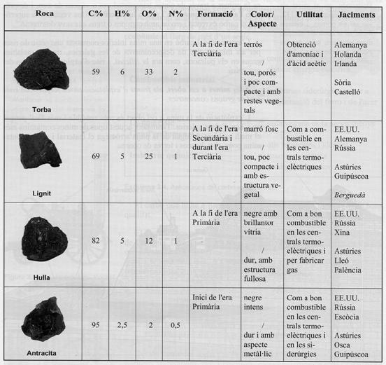 http://www.xtec.cat/~ocasella/apunts/basica/dossier_archivos/image073.jpg