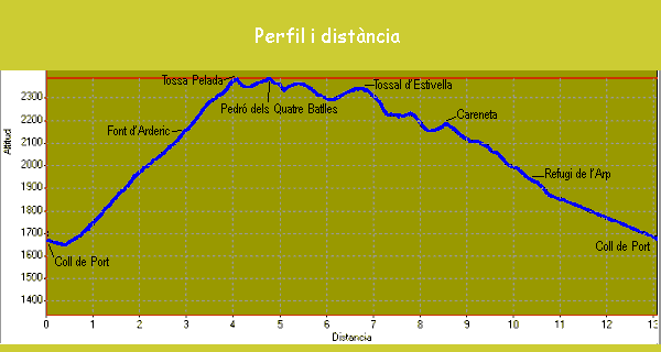 Perfil