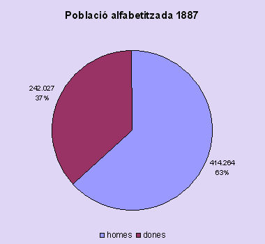 alfabetització 1887