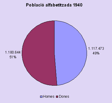 alfabetització1940