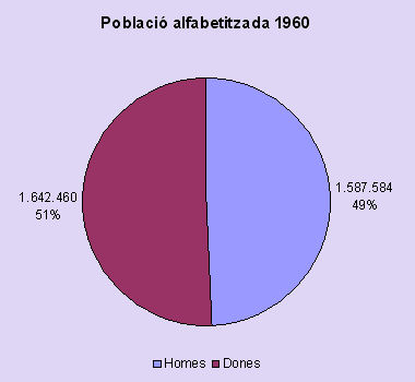 alfabetització1960