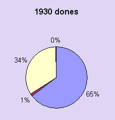 alfabetització dones 1930