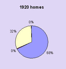 alfabetització homes 1920