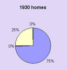 alfabetització homes 1930