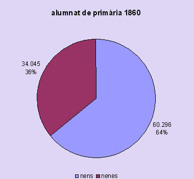 escolars 1860