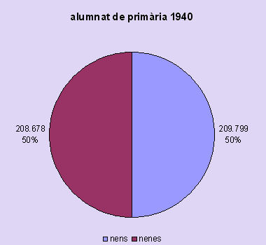 escolars 1940