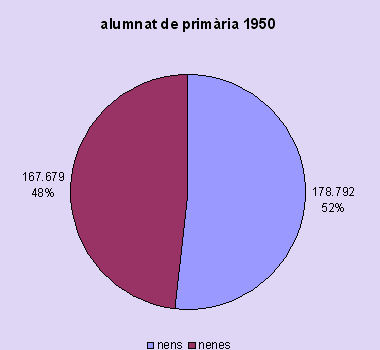 escolars 1950