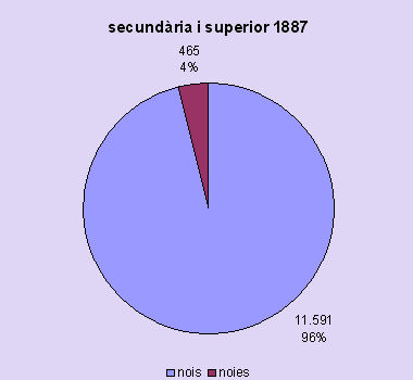 secundaria 1887